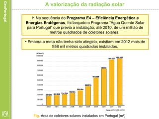 Valorização da radiação solar